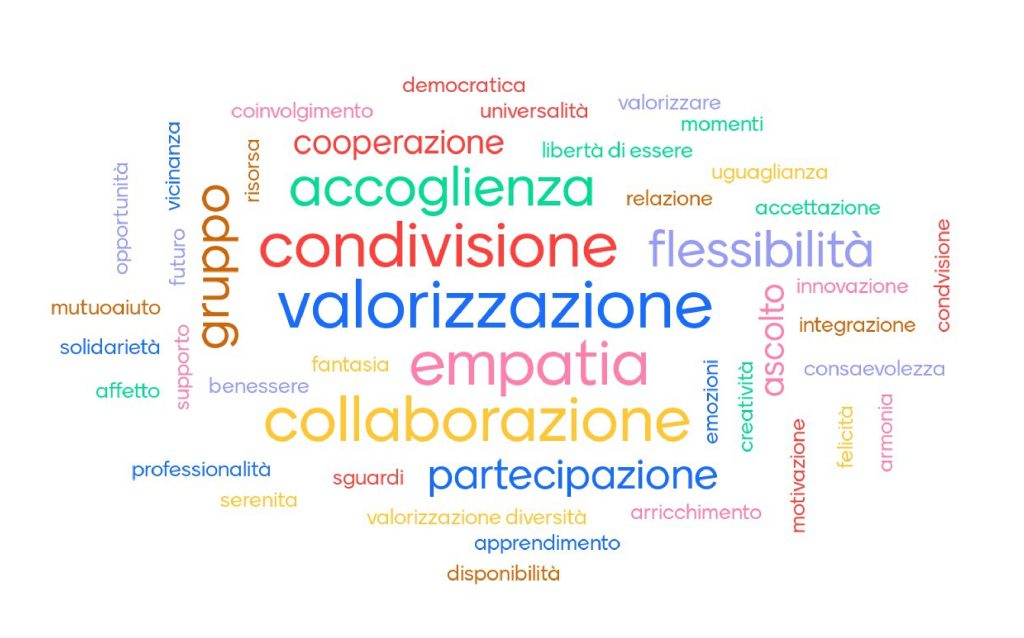 nuvola parole inclusione