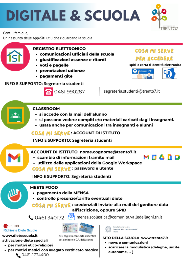 digitale a scuola